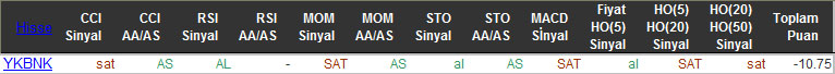 SAT sinyali veren hisseler 20-11-2015