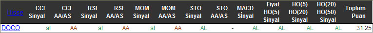 AL sinyali veren hisseler 23-11-2015
