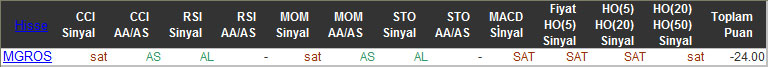 SAT sinyali veren hisseler 24-11-2015