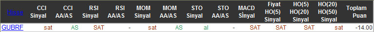 SAT sinyali veren hisseler 24-11-2015