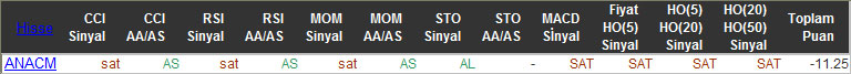 SAT sinyali veren hisseler 24-11-2015