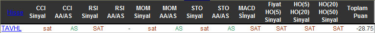 SAT sinyali veren hisseler 25-11-2015