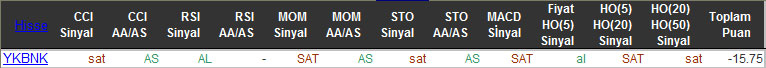 SAT sinyali veren hisseler 25-11-2015