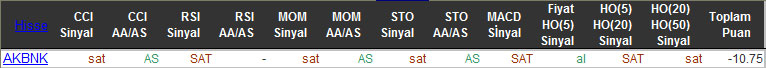 SAT sinyali veren hisseler 25-11-2015