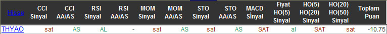 SAT sinyali veren hisseler 25-11-2015