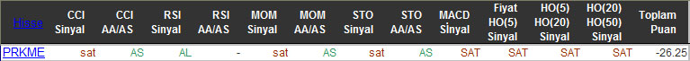 SAT sinyali veren hisseler 26-11-2015