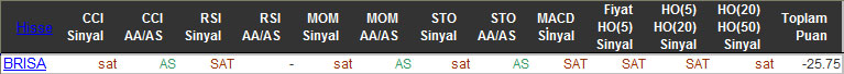 SAT sinyali veren hisseler 26-11-2015