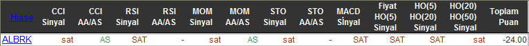 SAT sinyali veren hisseler 26-11-2015