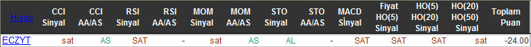 SAT sinyali veren hisseler 26-11-2015