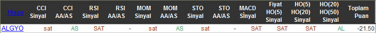 SAT sinyali veren hisseler 26-11-2015