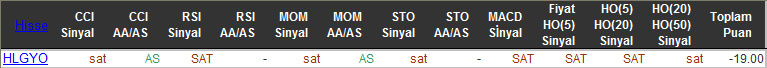 SAT sinyali veren hisseler 26-11-2015