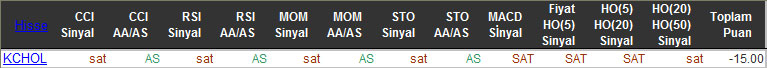 SAT sinyali veren hisseler 26-11-2015