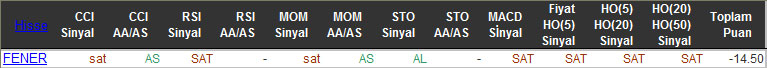 SAT sinyali veren hisseler 26-11-2015
