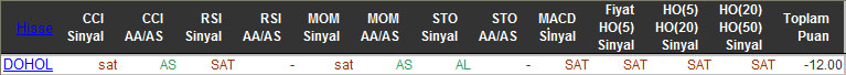 SAT sinyali veren hisseler 26-11-2015