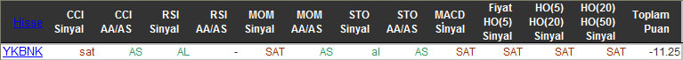 SAT sinyali veren hisseler 26-11-2015