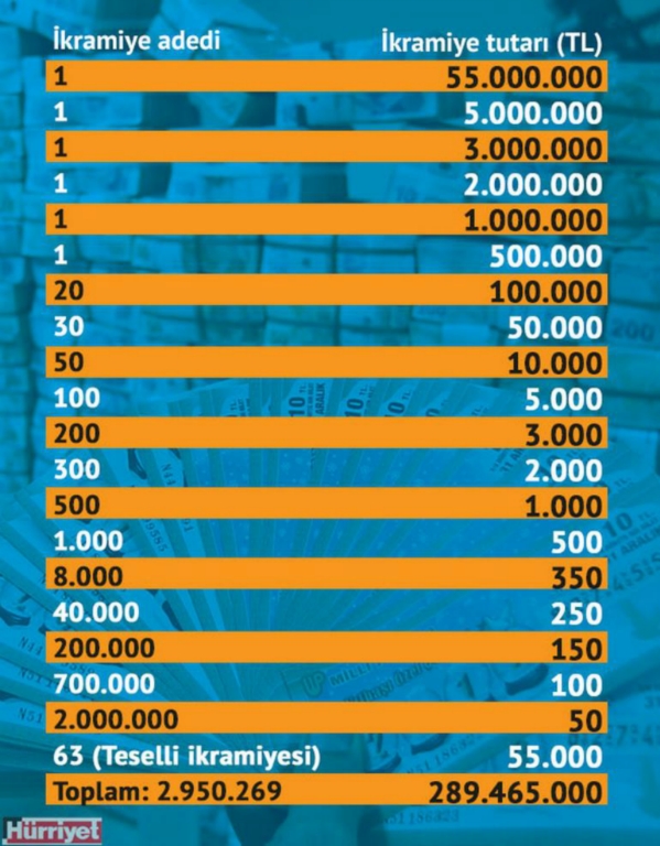 Büyük ikramiye parası ile bunları asla alamazsınız