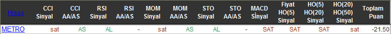 SAT sinyali veren hisseler 27-11-2015