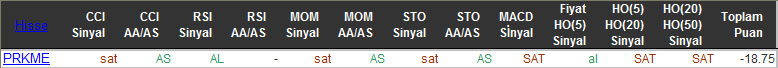 SAT sinyali veren hisseler 27-11-2015