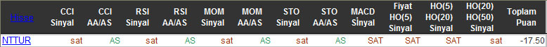 SAT sinyali veren hisseler 27-11-2015