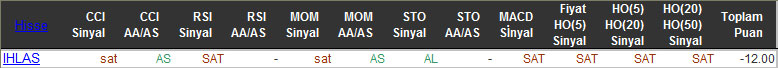 SAT sinyali veren hisseler 27-11-2015