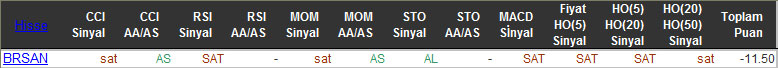 SAT sinyali veren hisseler 27-11-2015