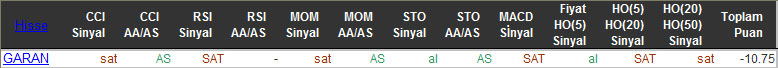 SAT sinyali veren hisseler 27-11-2015
