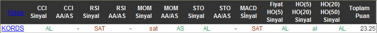 AL sinyali veren hisseler 01-12-2015