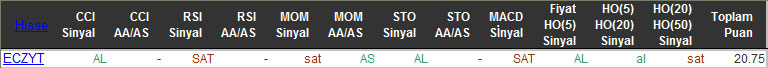 AL sinyali veren hisseler 01-12-2015