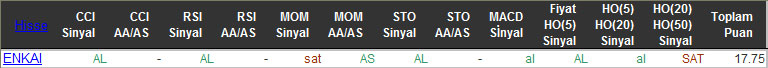 AL sinyali veren hisseler 01-12-2015