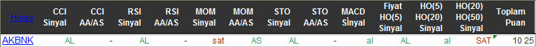 AL sinyali veren hisseler 01-12-2015