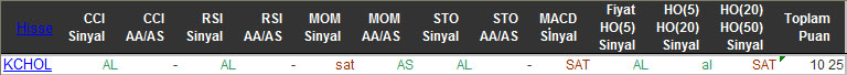 AL sinyali veren hisseler 01-12-2015