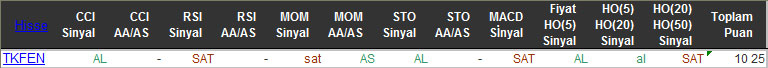 AL sinyali veren hisseler 01-12-2015