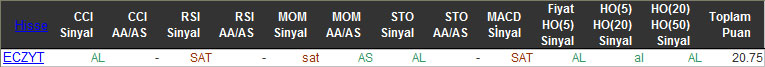 AL sinyali veren hisseler 02-12-2015