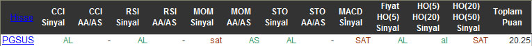 AL sinyali veren hisseler 02-12-2015