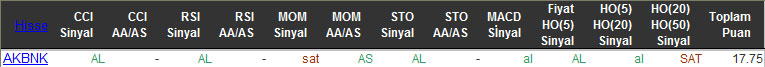 AL sinyali veren hisseler 02-12-2015