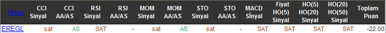 SAT sinyali veren hisseler 03-12-2015