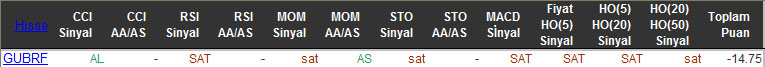 SAT sinyali veren hisseler 03-12-2015
