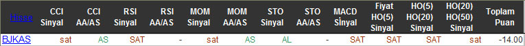 SAT sinyali veren hisseler 03-12-2015