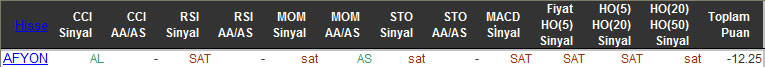 SAT sinyali veren hisseler 03-12-2015
