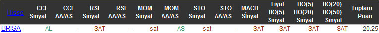 SAT sinyali veren hisseler 04-12-2015