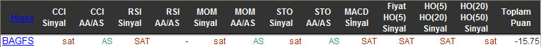 SAT sinyali veren hisseler 04-12-2015