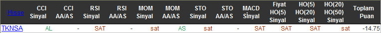 SAT sinyali veren hisseler 04-12-2015