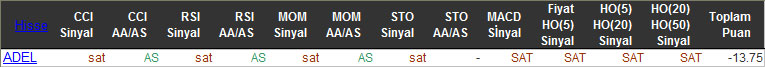 SAT sinyali veren hisseler 04-12-2015