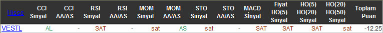 SAT sinyali veren hisseler 04-12-2015