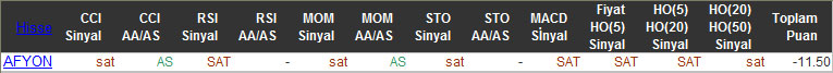 SAT sinyali veren hisseler 04-12-2015