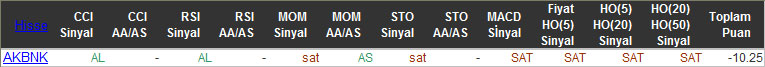 SAT sinyali veren hisseler 04-12-2015