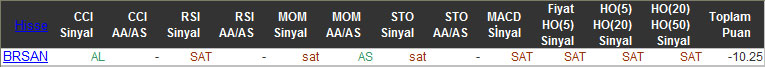 SAT sinyali veren hisseler 04-12-2015