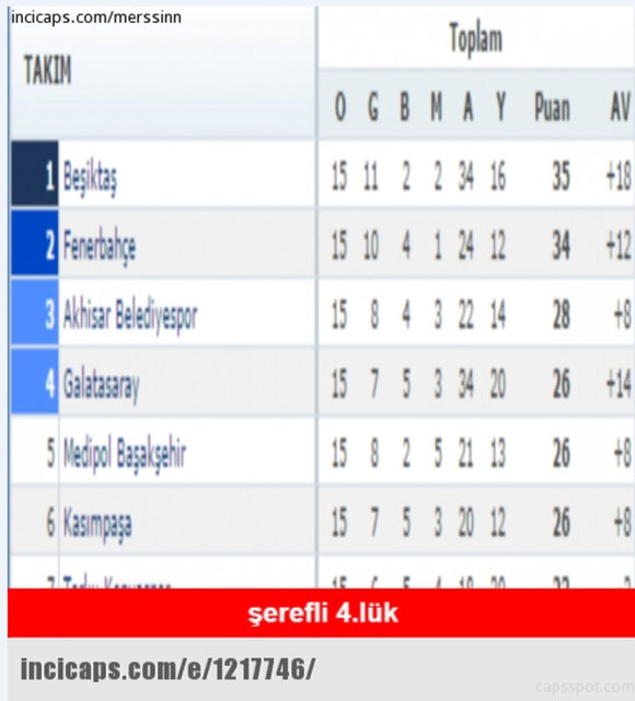 Büyük derbi sonrası güldüren capsler 