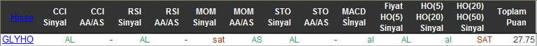 AL sinyali veren hisseler 17-12-2015