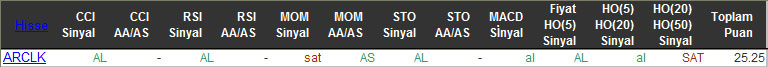 AL sinyali veren hisseler 17-12-2015